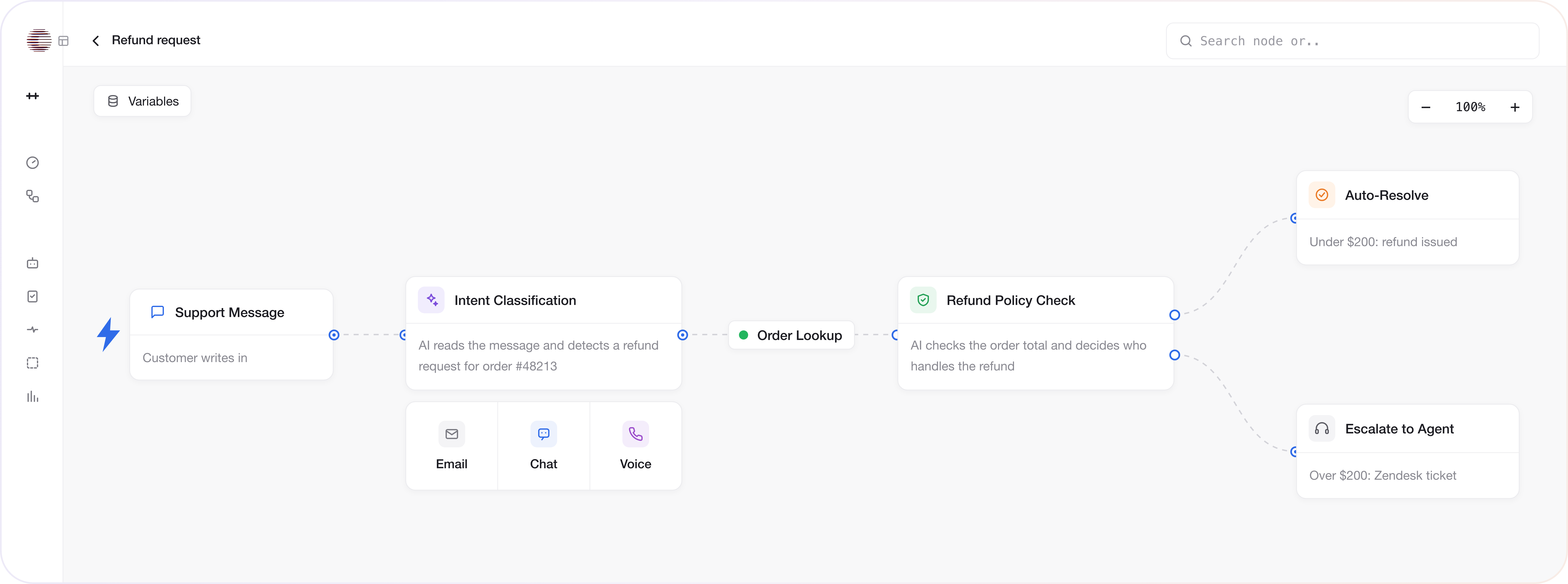 Customer Support AI Agent Workflow